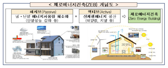 <국토교통부 제공>